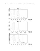 Tumor-associated Peptides Binding Promiscuously  to Human Leukocyte     Antigen (HLA) Class II  Molecules diagram and image