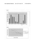 Bacillus anthracis antigens, vaccine compositions, and related methods diagram and image