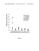 POLYNUCLEOTIDES ALLOWING THE EXPRESSION AND SECRETION OF RECOMBINANT     PSEUDO-VIRUS CONTAINING FOREIGN EPITOPES, THEIR PRODUCTION, AND USE diagram and image