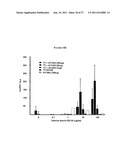 TRANSCUTANEOUS DELIVERY OF THERAPEUTIC AGENTS diagram and image