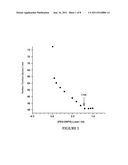 Materials and Methods for Making Improved Micelle Compositions diagram and image