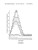 Materials and Methods for Making Improved Micelle Compositions diagram and image