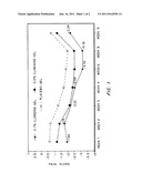 TREATMENT OF LENGTH DEPENDENT NEUROPATHY diagram and image