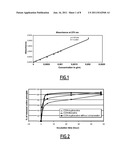 Analgesic Apatitic Calcium-Phosphate Cement diagram and image