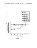 Analgesic Apatitic Calcium-Phosphate Cement diagram and image