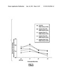 Analgesic Apatitic Calcium-Phosphate Cement diagram and image