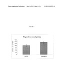 TRIGONELLINE AS A MUSCLE STIMULANT diagram and image