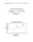 ZEIN COMPOSITION AND METHODS OF PRODUCTION diagram and image