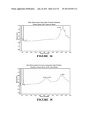 ZEIN COMPOSITION AND METHODS OF PRODUCTION diagram and image