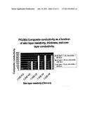 HIGHLY CONDUCTIVE COMPOSITES FOR FUEL CELL FLOW FIELD PLATES AND BIPOLAR     PLATES diagram and image