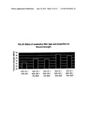 HIGHLY CONDUCTIVE COMPOSITES FOR FUEL CELL FLOW FIELD PLATES AND BIPOLAR     PLATES diagram and image