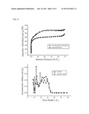 GAS SENSOR USING POROUS NANO-FIBER CONTAINING METAL OXIDE AND MANUFATURING     METHOD THEREOF diagram and image