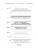 PREPARING METHOD FOR COATING PMMA PARTICLES WITH SILICON DIOXIDE diagram and image