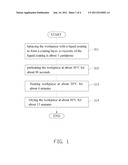 SPRAYING METHOD FOR FORMING COATING LAYER ON WORKPIECE diagram and image