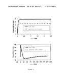 STABILIZER COMPOSITION FOR HALOGEN-CONTAINING POLYMERS diagram and image