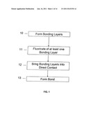 METHOD OF ROOM TEMPERATURE COVALENT BONDING diagram and image