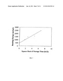 METHOD OF ROOM TEMPERATURE COVALENT BONDING diagram and image