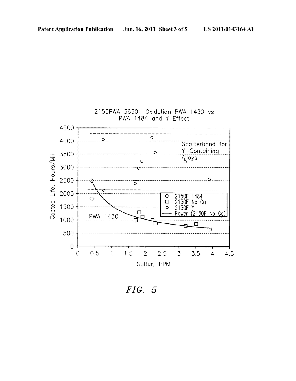 LOW SULFUR NICKEL BASE SUBSTRATE ALLOY AND OVERLAY COATING SYSTEM - diagram, schematic, and image 04