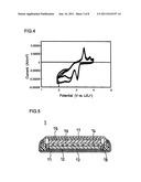 ELECTRODE ACTIVE MATERIAL FOR POWER STORAGE DEVICE AND POWER STORAGE     DEVICE, AND ELECTRONIC EQUIPMENT AND TRANSPORTATION EQUIPMENT diagram and image