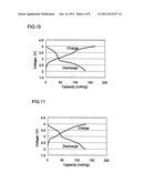 ELECTRODE ACTIVE MATERIAL FOR POWER STORAGE DEVICE AND POWER STORAGE     DEVICE, AND ELECTRONIC EQUIPMENT AND TRANSPORTATION EQUIPMENT diagram and image