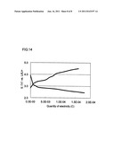 ELECTRODE ACTIVE MATERIAL FOR POWER STORAGE DEVICE AND POWER STORAGE     DEVICE, AND ELECTRONIC EQUIPMENT AND TRANSPORTATION EQUIPMENT diagram and image