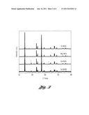 Lithium-Containing Electrode Material for Electrochemical Cell Systems diagram and image