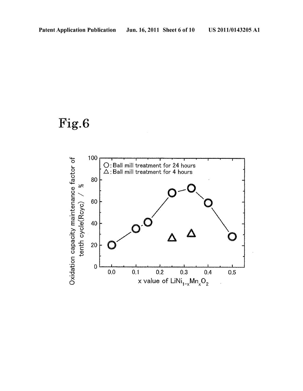 NEGATIVE ELECTRODE ACTIVE MATERIAL FOR NONAQUEOUS SECONDARY BATTERY,     NONAQUEOUS SECONDARY BATTERY, AND USING METHOD - diagram, schematic, and image 07