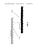 Fluoride Ion Battery Electrolyte Compositions diagram and image