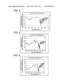 AZO COMPOUND, AZO PIGMENT, PIGMENT DISPERSION, COLORING COMPOSITION, INK     FOR INKJET RECORDING, COLORING COMPOSITION FOR COLOR FILTER, COLOR     FILTER, AND PROCESS FOR PREPARING A COLORING COMPOSITION FOR COLOR FILTER diagram and image