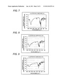 AZO COMPOUND, AZO PIGMENT, PIGMENT DISPERSION, COLORING COMPOSITION, INK     FOR INKJET RECORDING, COLORING COMPOSITION FOR COLOR FILTER, COLOR     FILTER, AND PROCESS FOR PREPARING A COLORING COMPOSITION FOR COLOR FILTER diagram and image