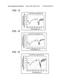 AZO COMPOUND, AZO PIGMENT, PIGMENT DISPERSION, COLORING COMPOSITION, INK     FOR INKJET RECORDING, COLORING COMPOSITION FOR COLOR FILTER, COLOR     FILTER, AND PROCESS FOR PREPARING A COLORING COMPOSITION FOR COLOR FILTER diagram and image