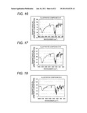 AZO COMPOUND, AZO PIGMENT, PIGMENT DISPERSION, COLORING COMPOSITION, INK     FOR INKJET RECORDING, COLORING COMPOSITION FOR COLOR FILTER, COLOR     FILTER, AND PROCESS FOR PREPARING A COLORING COMPOSITION FOR COLOR FILTER diagram and image