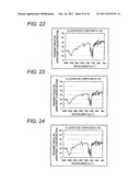 AZO COMPOUND, AZO PIGMENT, PIGMENT DISPERSION, COLORING COMPOSITION, INK     FOR INKJET RECORDING, COLORING COMPOSITION FOR COLOR FILTER, COLOR     FILTER, AND PROCESS FOR PREPARING A COLORING COMPOSITION FOR COLOR FILTER diagram and image