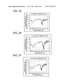 AZO COMPOUND, AZO PIGMENT, PIGMENT DISPERSION, COLORING COMPOSITION, INK     FOR INKJET RECORDING, COLORING COMPOSITION FOR COLOR FILTER, COLOR     FILTER, AND PROCESS FOR PREPARING A COLORING COMPOSITION FOR COLOR FILTER diagram and image