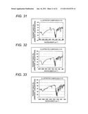 AZO COMPOUND, AZO PIGMENT, PIGMENT DISPERSION, COLORING COMPOSITION, INK     FOR INKJET RECORDING, COLORING COMPOSITION FOR COLOR FILTER, COLOR     FILTER, AND PROCESS FOR PREPARING A COLORING COMPOSITION FOR COLOR FILTER diagram and image