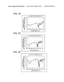 AZO COMPOUND, AZO PIGMENT, PIGMENT DISPERSION, COLORING COMPOSITION, INK     FOR INKJET RECORDING, COLORING COMPOSITION FOR COLOR FILTER, COLOR     FILTER, AND PROCESS FOR PREPARING A COLORING COMPOSITION FOR COLOR FILTER diagram and image