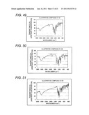 AZO COMPOUND, AZO PIGMENT, PIGMENT DISPERSION, COLORING COMPOSITION, INK     FOR INKJET RECORDING, COLORING COMPOSITION FOR COLOR FILTER, COLOR     FILTER, AND PROCESS FOR PREPARING A COLORING COMPOSITION FOR COLOR FILTER diagram and image