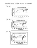 AZO COMPOUND, AZO PIGMENT, PIGMENT DISPERSION, COLORING COMPOSITION, INK     FOR INKJET RECORDING, COLORING COMPOSITION FOR COLOR FILTER, COLOR     FILTER, AND PROCESS FOR PREPARING A COLORING COMPOSITION FOR COLOR FILTER diagram and image