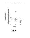 GENETIC POLYMORPHISMS AND SUBSTANCE DEPENDENCE diagram and image