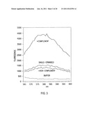 PRIMERS AND METHODS FOR THE DETECTION AND DISCRIMINATION OF NUCLEIC ACIDS diagram and image