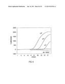 PRIMERS AND METHODS FOR THE DETECTION AND DISCRIMINATION OF NUCLEIC ACIDS diagram and image