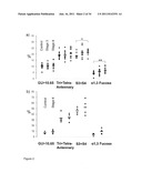 GLYOSYLATION MARKERS FOR CANCER AND CHRONIC INFLAMMATION diagram and image