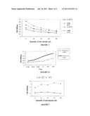 METHOD FOR IN VITRO DETECTION AND/OR QUANTIFICATION AND/OR IDENTIFICATION     OF INFECTIOUS COMPOUNDS IN A BIOLOGICAL MATERIAL diagram and image