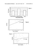 DIAGNOSIS AND MONITORING OF CHRONIC RENAL DISEASE USING NGAL diagram and image