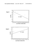 DIAGNOSIS AND MONITORING OF CHRONIC RENAL DISEASE USING NGAL diagram and image