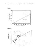 DIAGNOSIS AND MONITORING OF CHRONIC RENAL DISEASE USING NGAL diagram and image