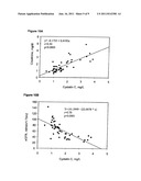 DIAGNOSIS AND MONITORING OF CHRONIC RENAL DISEASE USING NGAL diagram and image