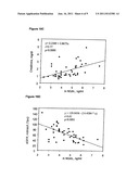 DIAGNOSIS AND MONITORING OF CHRONIC RENAL DISEASE USING NGAL diagram and image