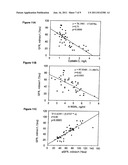 DIAGNOSIS AND MONITORING OF CHRONIC RENAL DISEASE USING NGAL diagram and image