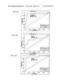 DIAGNOSIS AND MONITORING OF CHRONIC RENAL DISEASE USING NGAL diagram and image